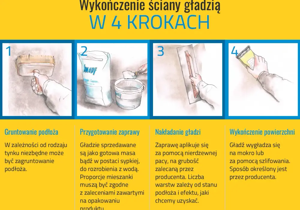 Gładź szpachlowa - Rodzaje, ceny i sposób na idealnie gładkie ściany