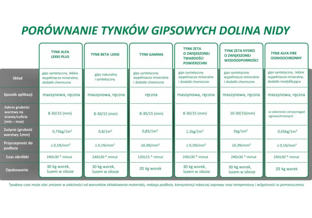 Rodzaje tynków wewnętrznych - Który wybrać i jak uniknąć błędów?