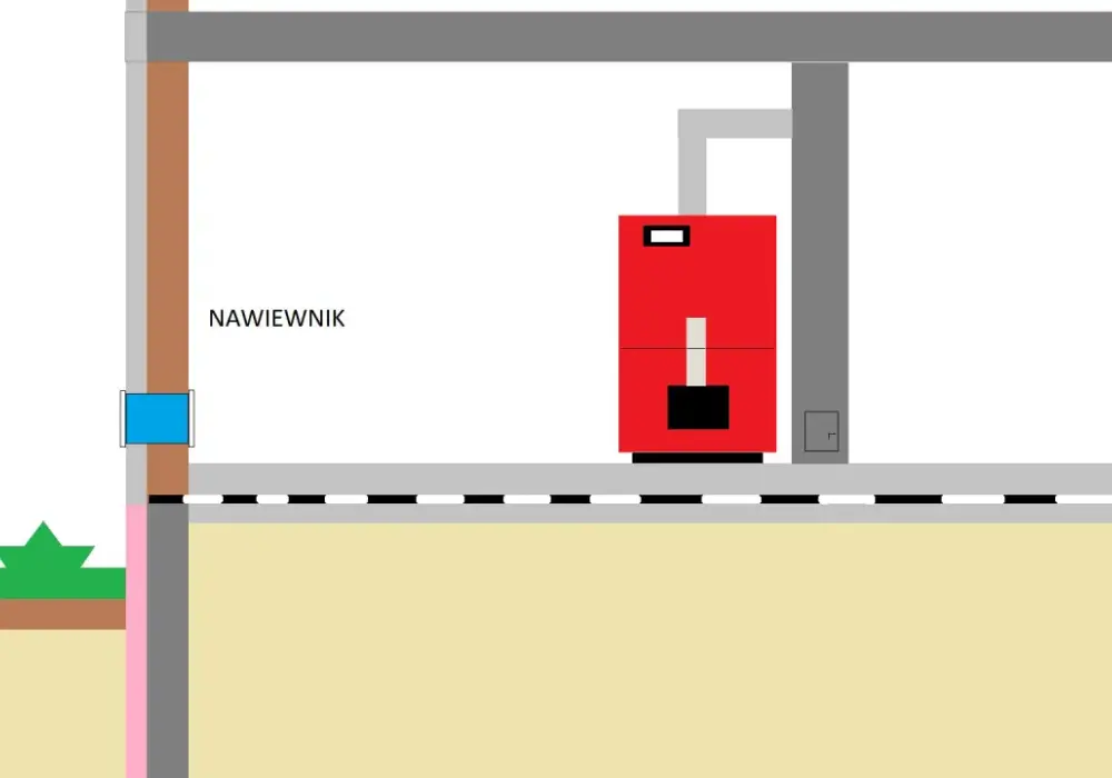 Zetka do kotłowni - czy na pewno jej potrzebujesz?