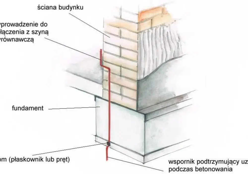 Bednarka w domu - fundament, otok, materiał i koszty