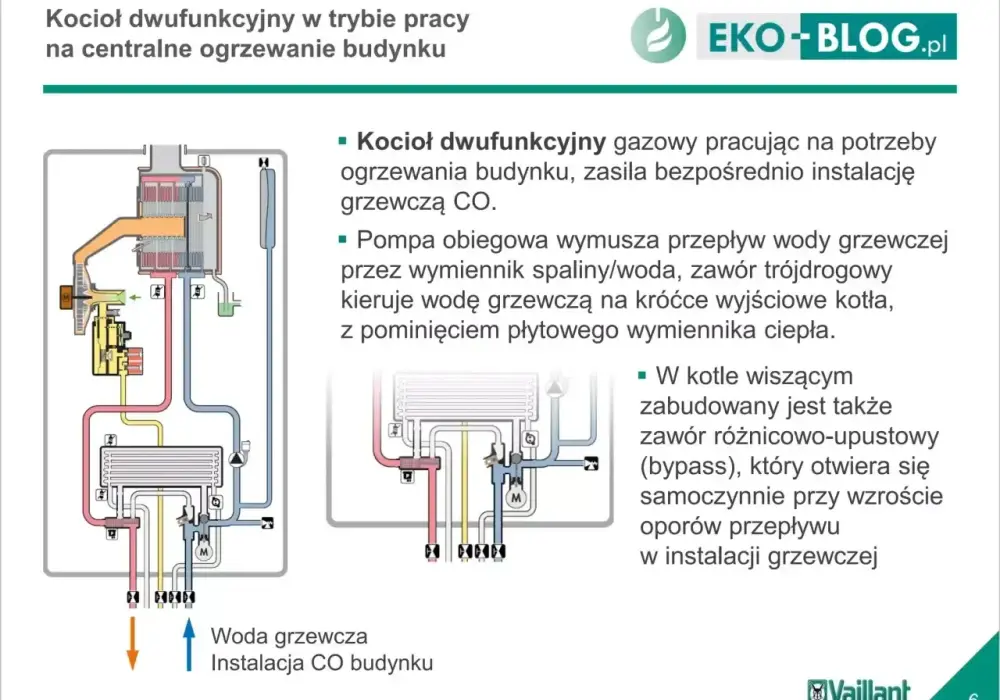 Instalacja CWU - Wybierz mądrze! Uniknij błędów i oszczędzaj