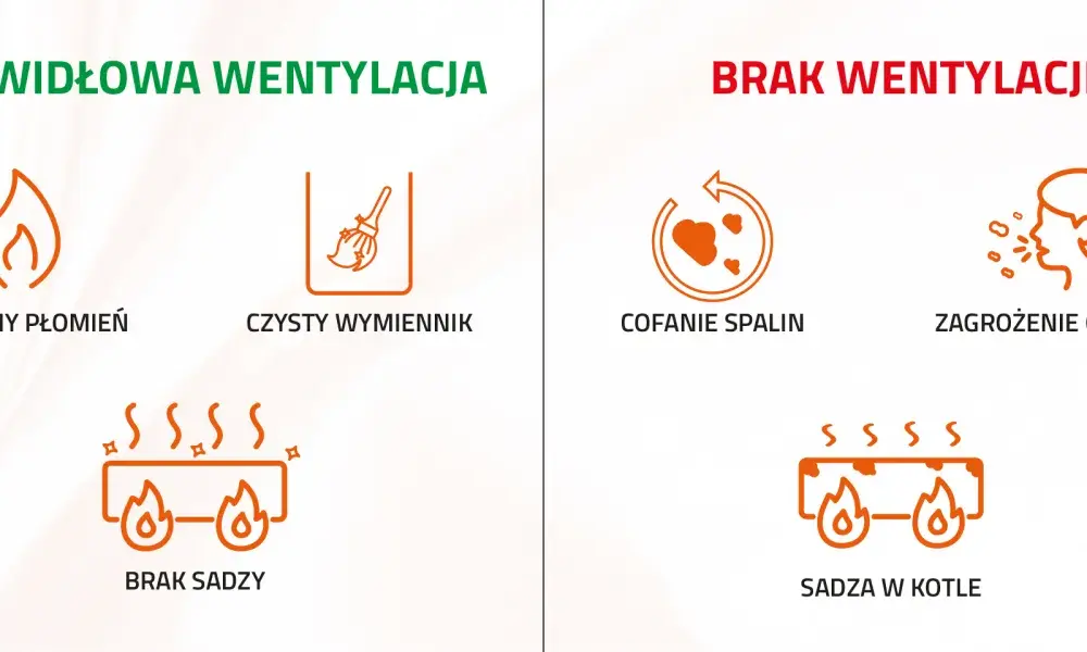 Wentylacja w kotłowni - jak uniknąć błędów i zapewnić bezpieczeństwo?