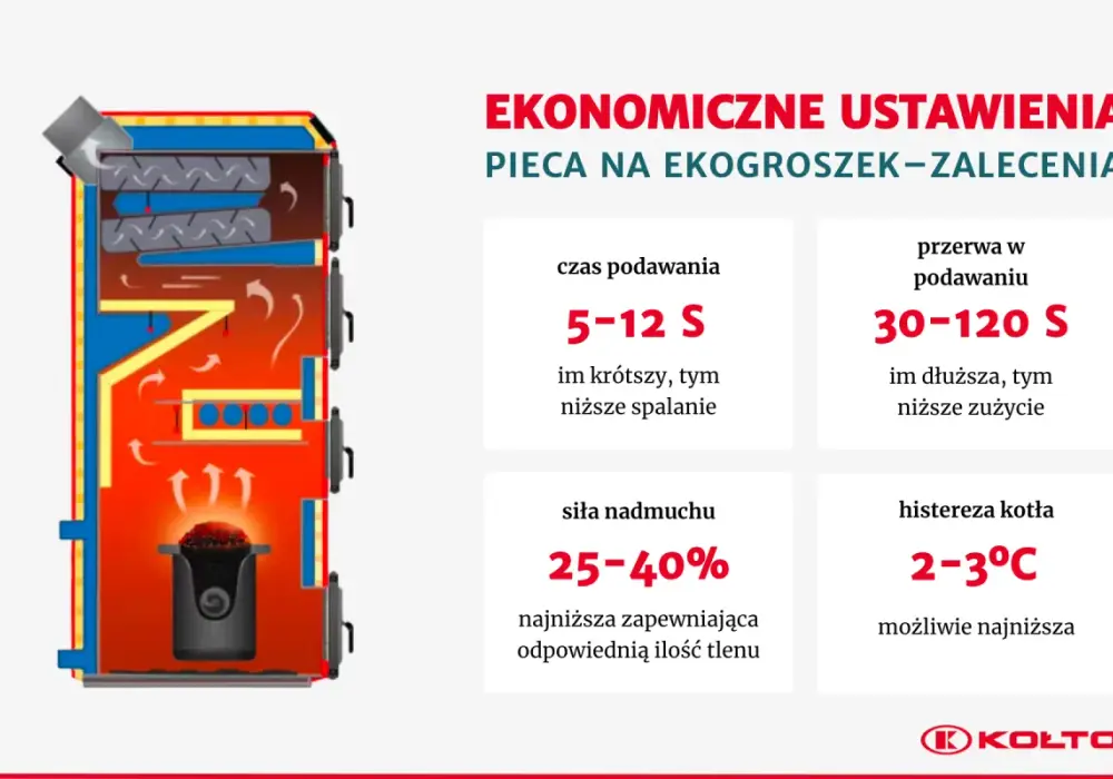 Ustawienia pieca na ekogroszek - Oszczędzaj i pal czysto!