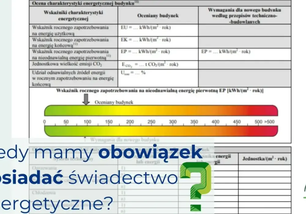 Świadectwo charakterystyki energetycznej - Obowiązek, ceny i wyjątki