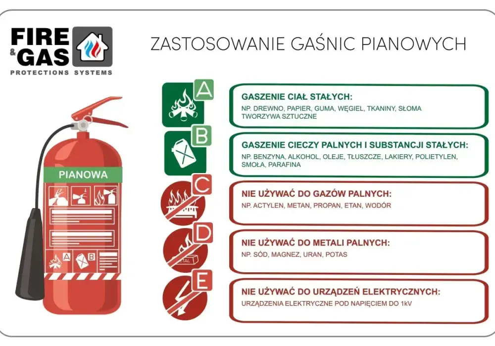Jaka gaśnica do domu? Wybierz mądrze i bezpiecznie!