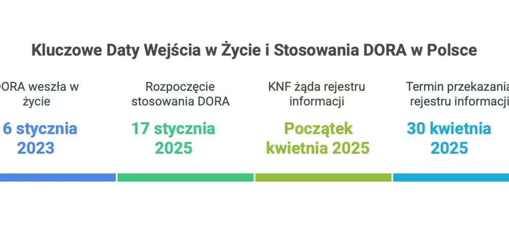 Konglomerat finansowy w Polsce: Co musisz wiedzieć o regulacjach i ryzyku