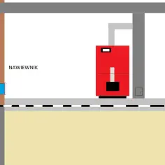 Schemat instalacji: czerwony kocioł w kotłowni, obok nawiewnik.
