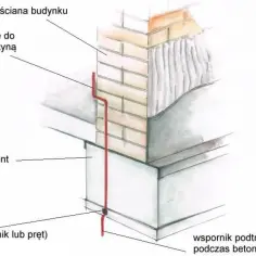 Schemat instalacji uziomowej: czerwony przewód (bednarka) biegnie od fundamentu do ściany budynku, łącząc się z szyną wyrównawczą.