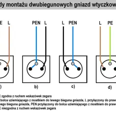 Schemat podłączenia gniazdek elektrycznych: cztery warianty połączeń L, N, PE i PEN z uwzględnieniem uziemienia i biegunowości.