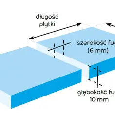 Schemat pokazuje wymiary płytki i fugi: szerokość fugi 6 mm, głębokość fugi 10 mm.