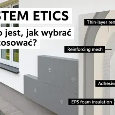 Schemat systemu ETICS na elewacji domu: warstwy izolacji ze styropianu, siatka zbrojąca i tynk.