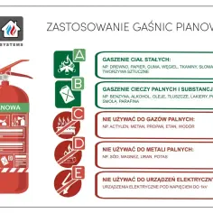 Jaka gaśnica do domu? Pianowa gaśnica do gaszenia ciał stałych (A) i cieczy palnych (B). Nie używać do gazów, metali i urządzeń elektrycznych.