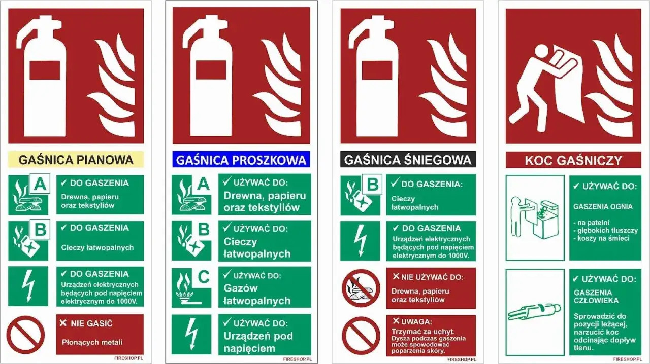 Jaka gaśnica do domu? Wybierz pianową (A, B, 4), proszkową (A, B, C, 4) lub śniegową (B, 4). Koc gaśniczy do tłuszczu i ludzi.