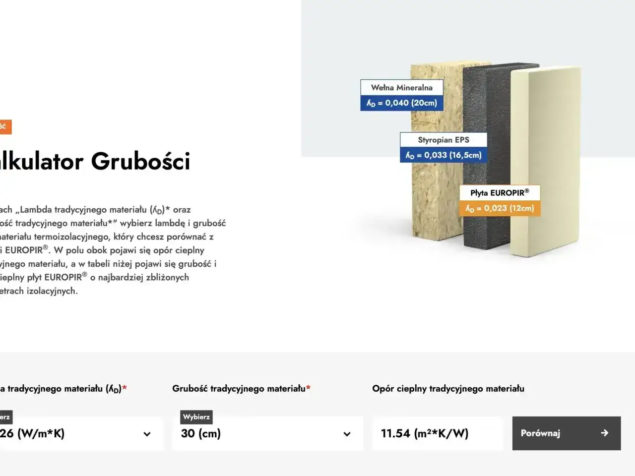 Porównanie grubości materiałów izolacyjnych: 10 cm styropianu to ok. 16,5 cm styroduru, 20 cm wełny mineralnej lub 12 cm płyty EUROPIR®.