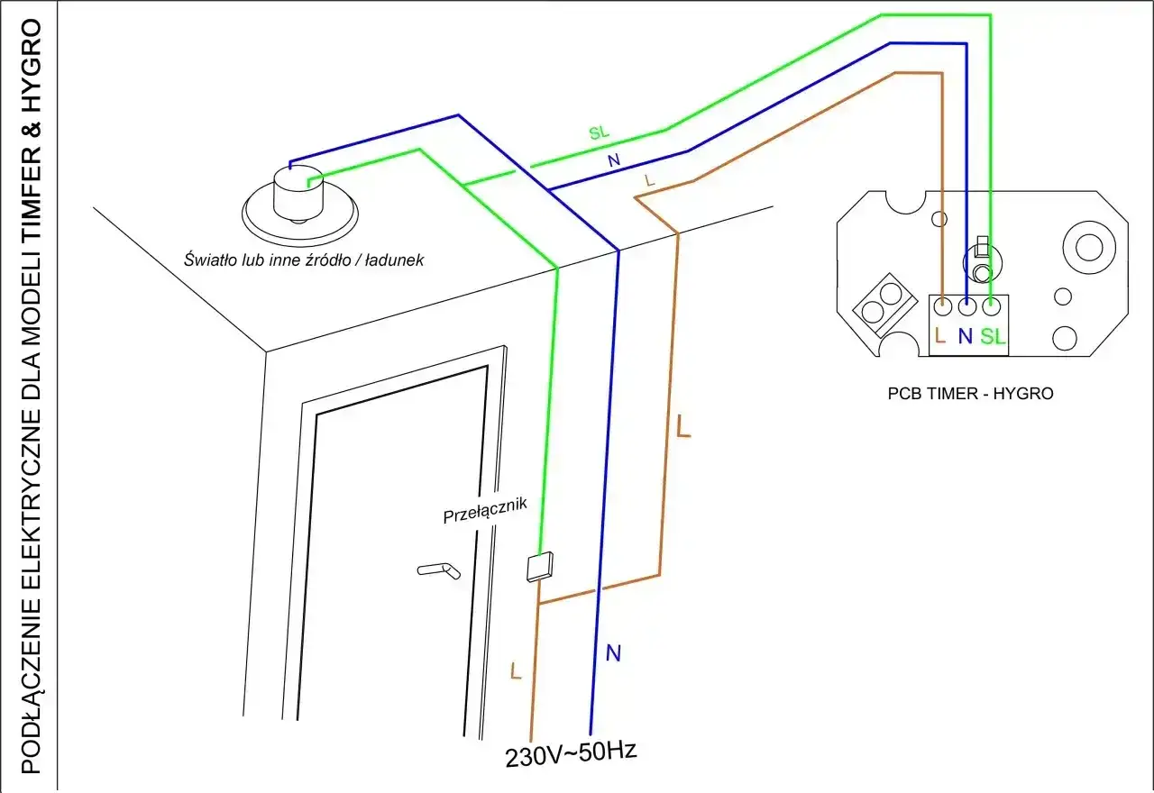 Schemat podłączenia wentylatora łazienkowego z czujnikiem wilgotności. Pokazuje połączenie z przełącznikiem, światłem i modułem PCB Timer - Hygro.