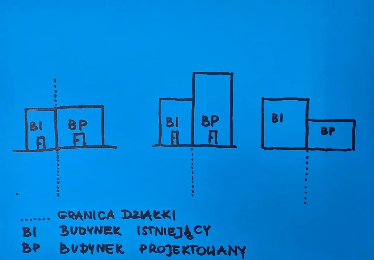 Schemat budynków BI (istniejący) i BP (projektowany) z zaznaczoną granicą działki. Odległość od granicy działki 1,5 m.