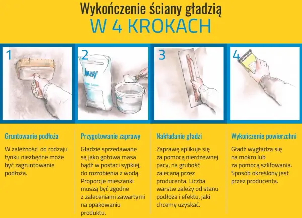 Gładź szpachlowa - Rodzaje, ceny i sposób na idealnie gładkie ściany