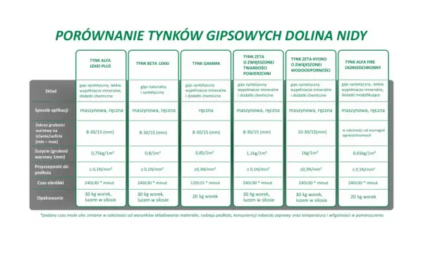 Rodzaje tynków wewnętrznych - Który wybrać i jak uniknąć błędów?