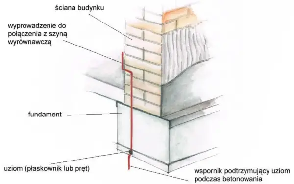 Bednarka w domu - fundament, otok, materiał i koszty