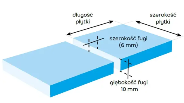 Jak dobrać fugę do płytek - Poznaj sposób na trwałe i czyste spoiny