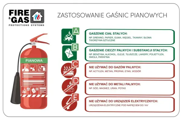 Jaka gaśnica do domu? Wybierz mądrze i bezpiecznie!